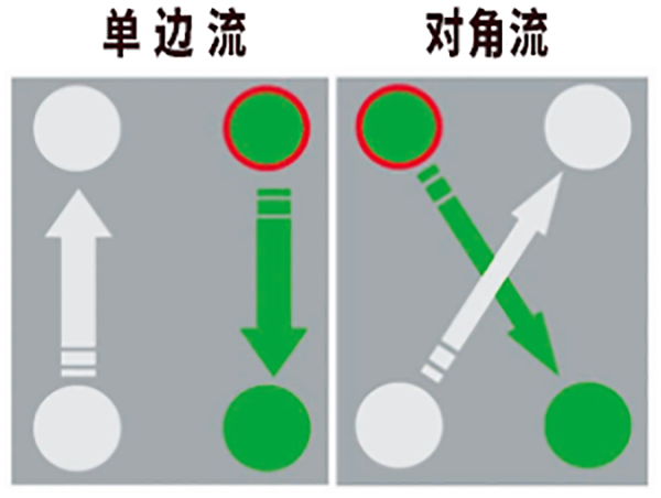 板式換熱器墊片形式.png