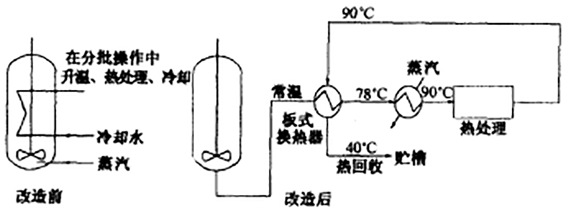 板式換熱器的應用.png