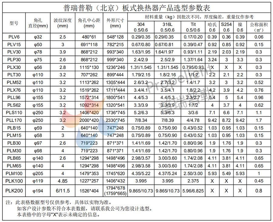 板式換熱器選型參數表.png